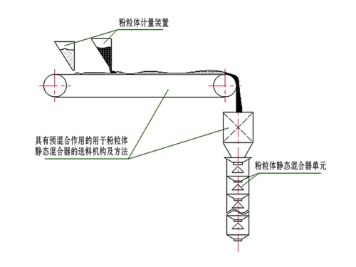 粉粒體靜態(tài)混合器